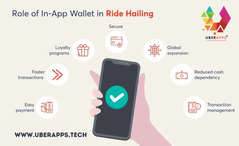 role of in app wallet in ride hailing uberapps