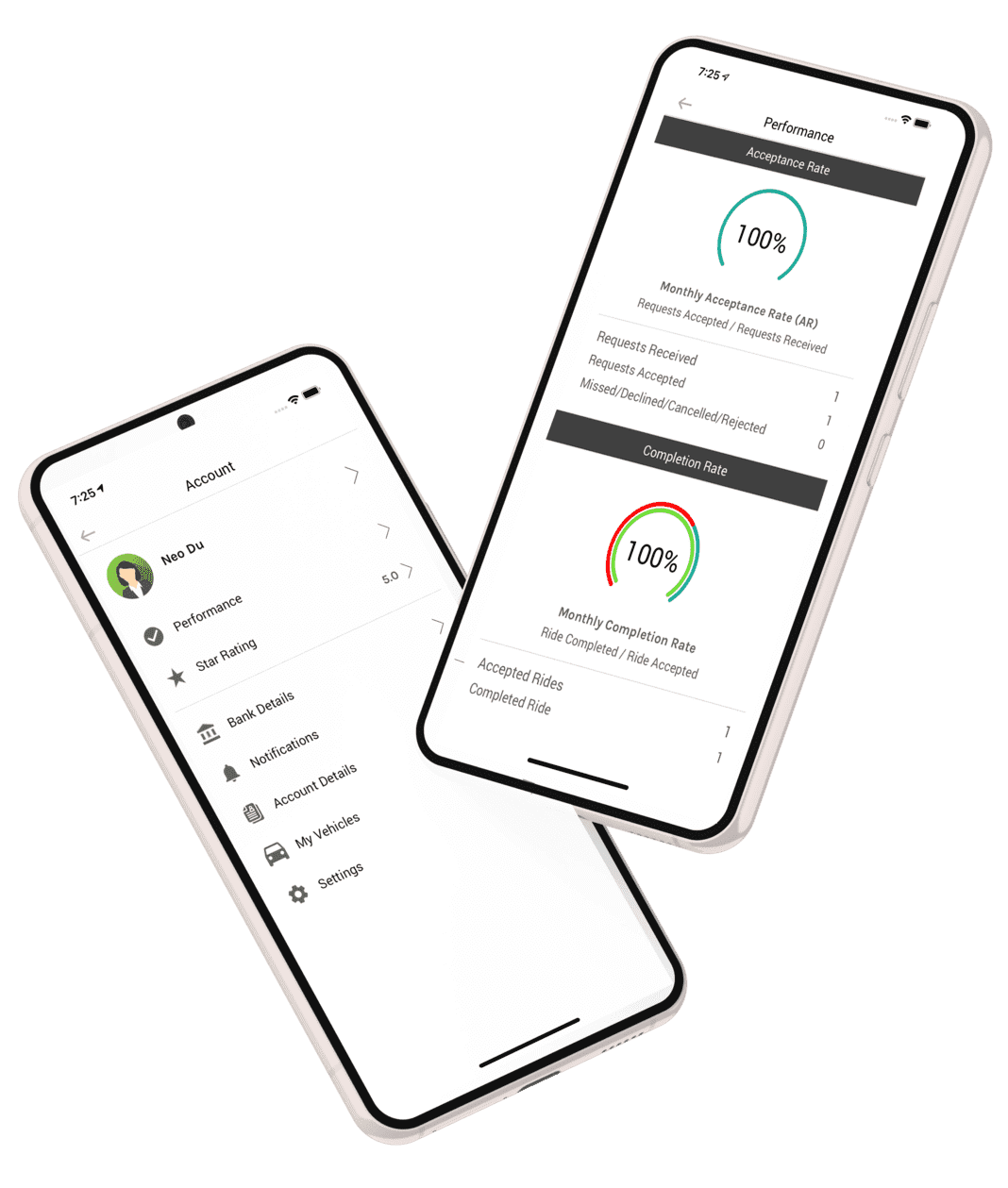 Acceptance and Completion Rate feature in taxi app