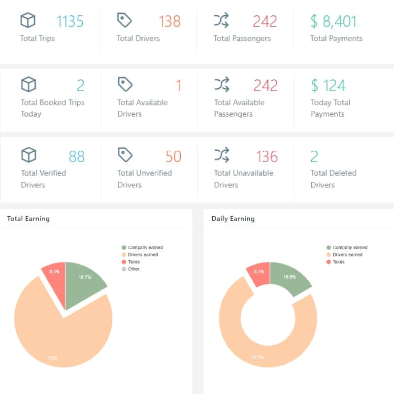 uber taxi app development