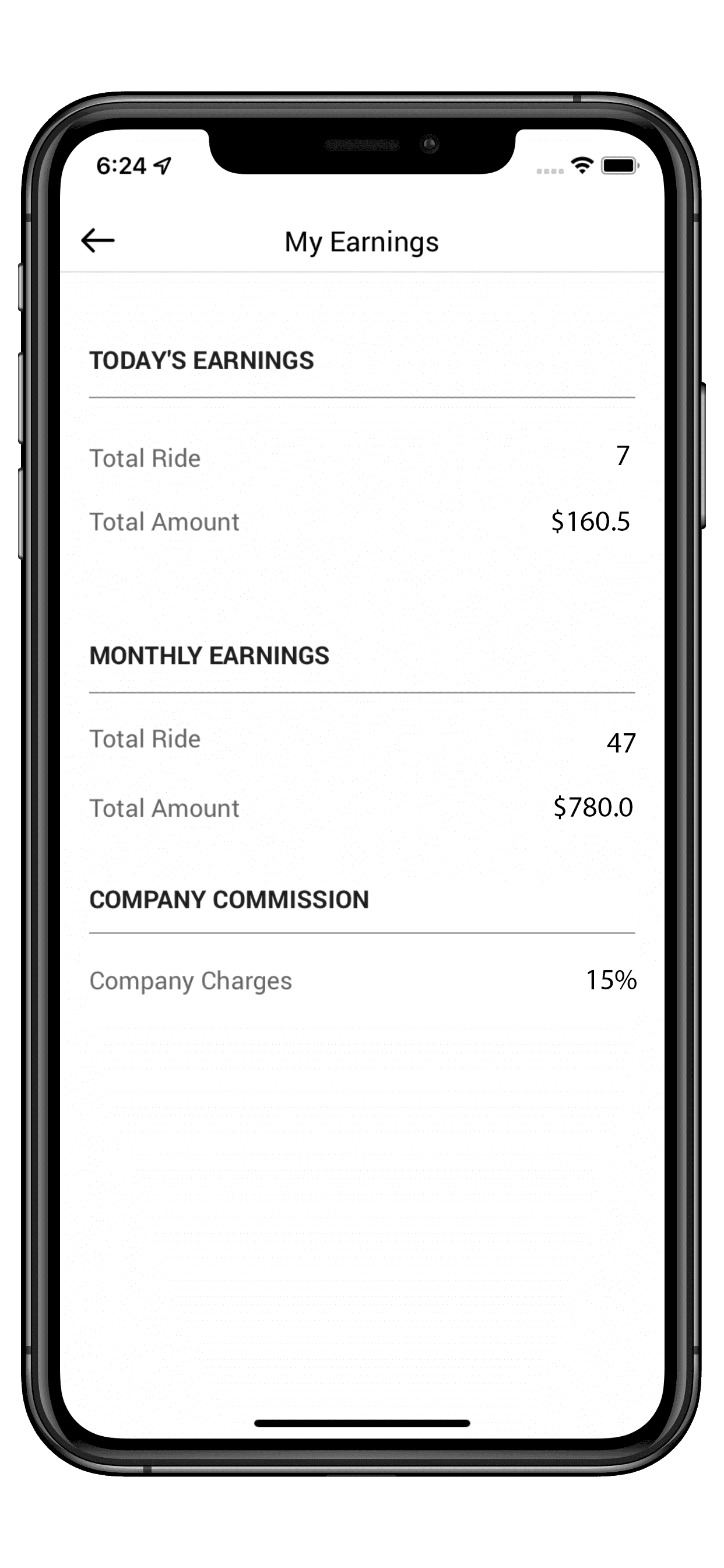 trip statistics feature in taxi app